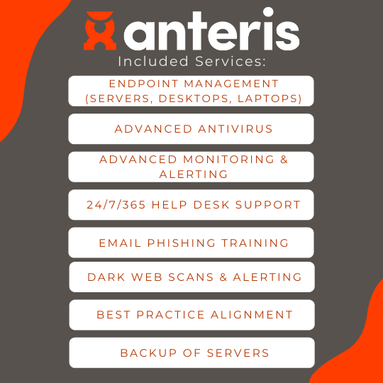 Breakdown of services included with Anteris Complete: Endpoint Management (servers, desktops, laptops); Advanced Antivirus; Advanced Monitoring & Alerting; 24/7/365 Help Desk Support; Email Phishing Training; Dark Web Scans and Alerting; Best Practice Alignment; and Backup of Servers