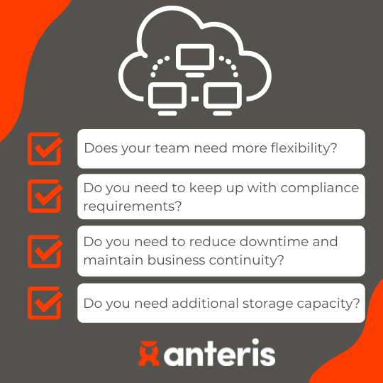Determine cloud needs graphic with the questions: Does your team need more flexibility?   Do you need to keep up with compliance requirements?   Do you need to reduce downtime and maintain business continuity?   Do you need additional storage capacity? 