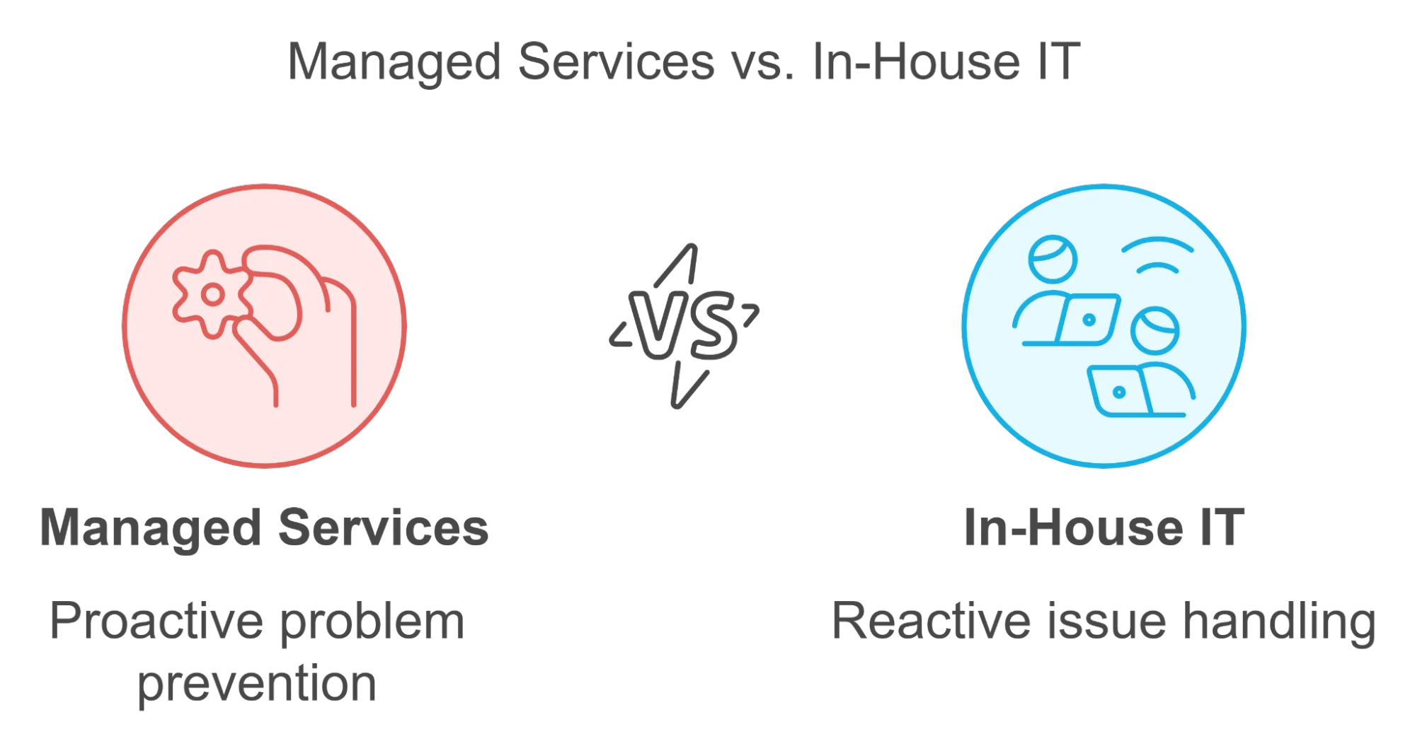 Why Managed IT Services