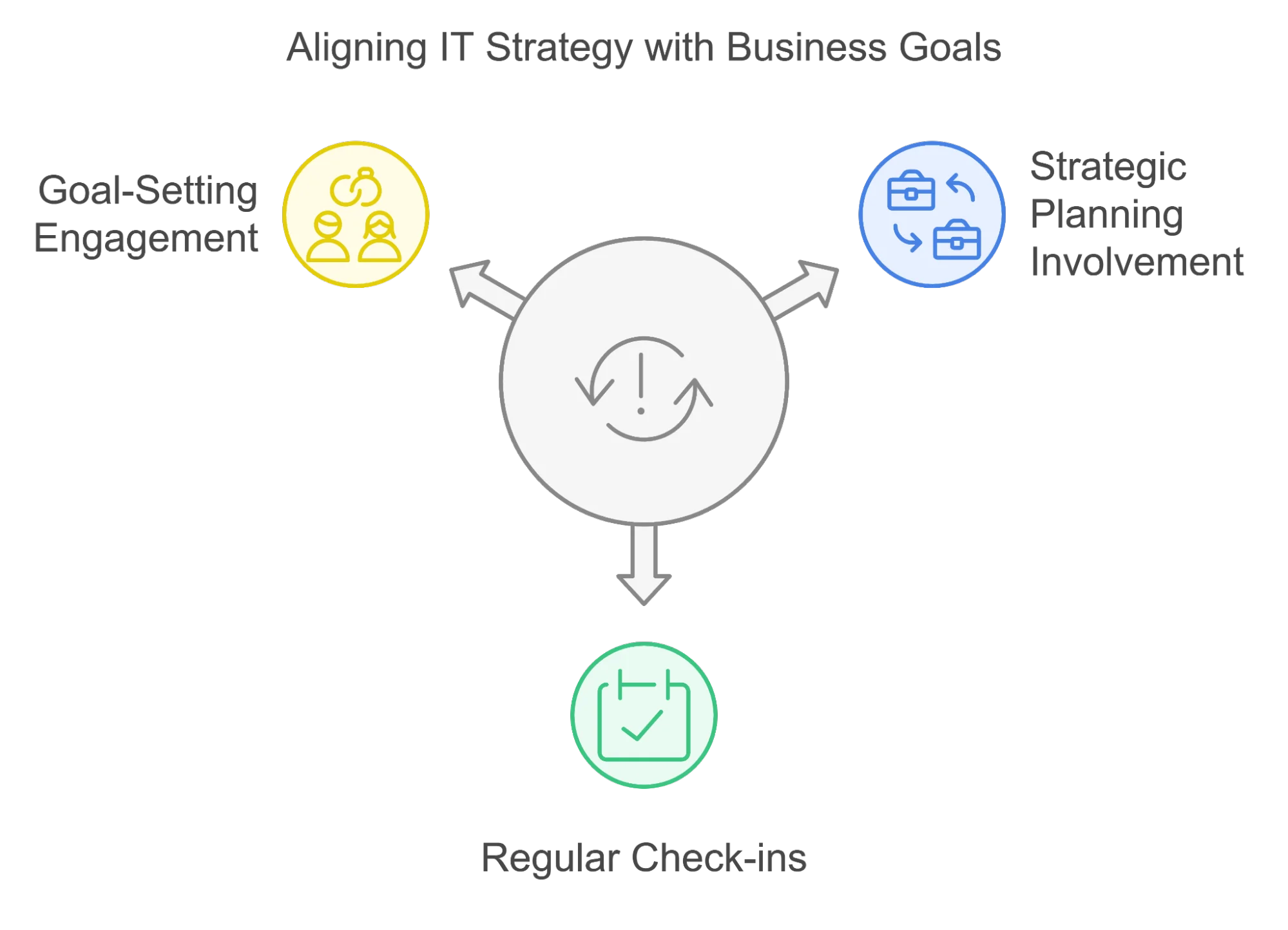 Managed Services Providers Challenges