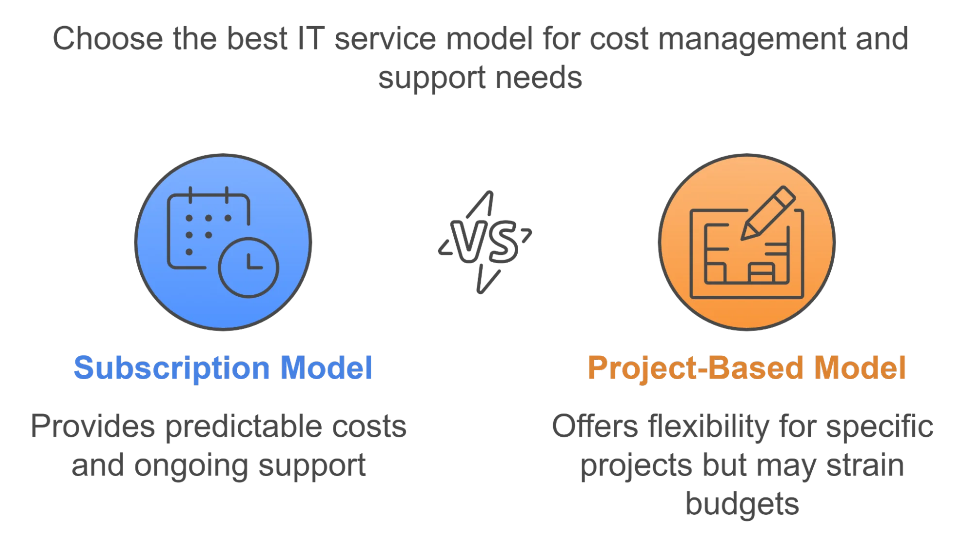 Managed Services vs. Professional Services