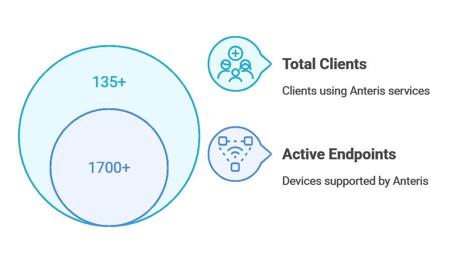 IT Helpdesk Best Practice